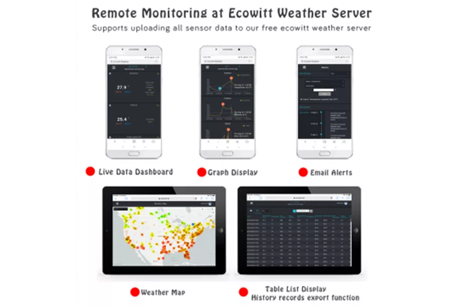 Ecowitt Gateway System (über Smartphone) 1x Ecowitt Gateway mit 1x Bodenfeuchtesensor