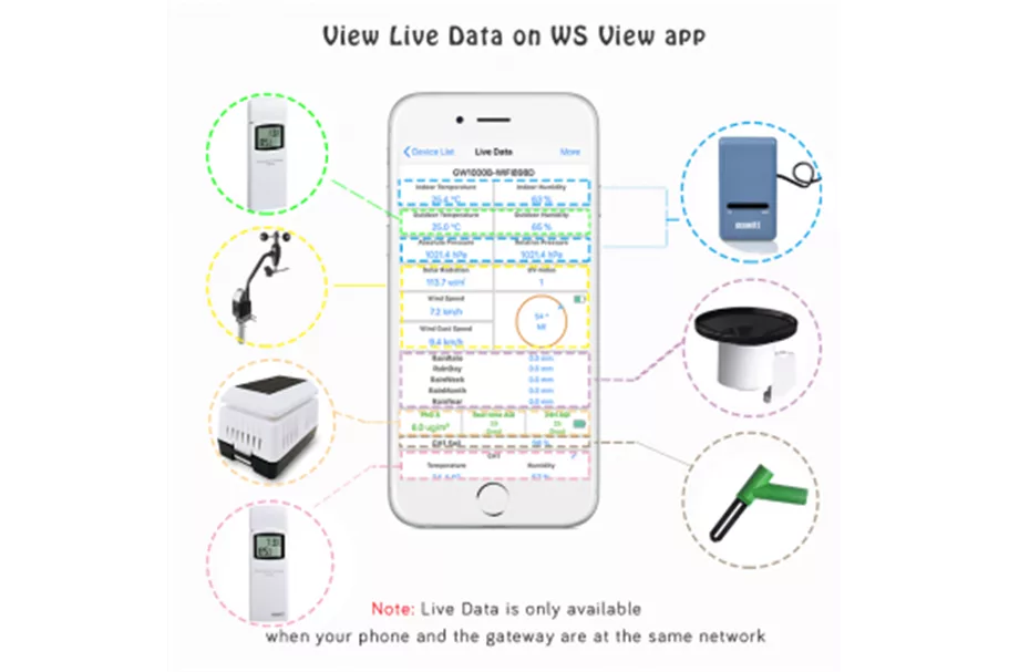 Ecowitt Gateway System (über Smartphone) 1x Ecowitt Gateway mit 1x Bodenfeuchtesensor