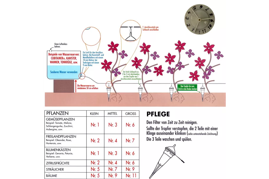 Tropfbewässerungs-Set Tropfbewässerungsset komplett