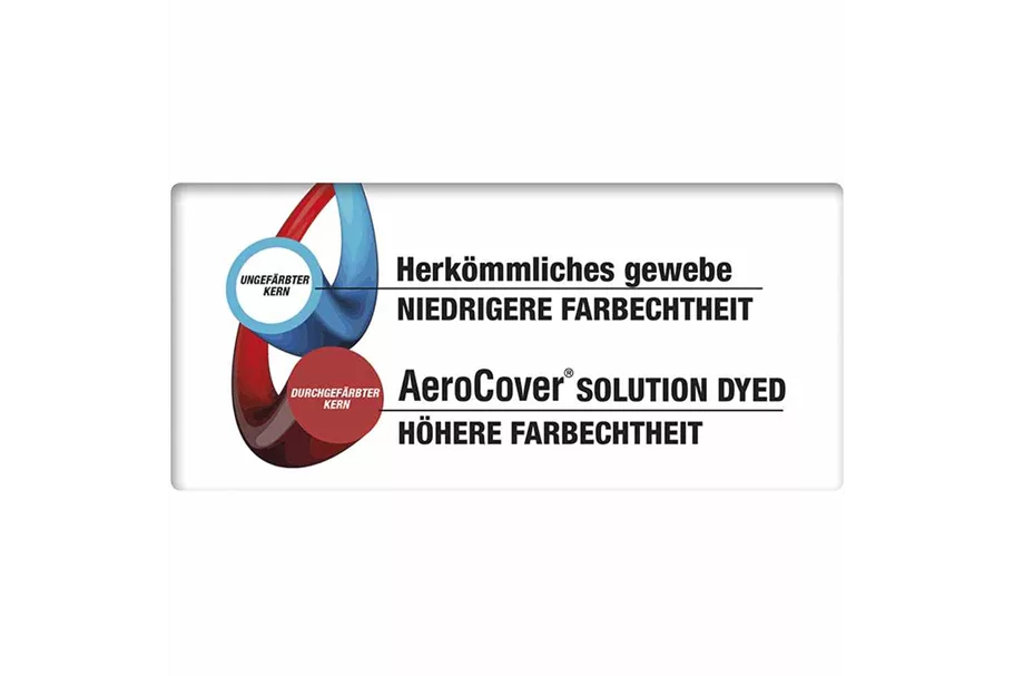 Aerocover Schutzhülle für Ampelschirm 250x55 cm 444429